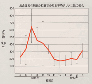 [�`���_�j���̋G�ߕω��̃O���t]