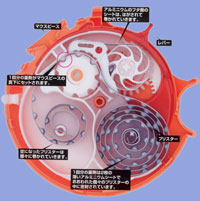 [�����̍\��]